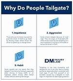 Why Tailgate Is Bad?