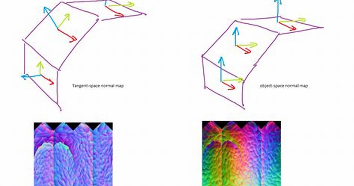 Why Tangent Space Normal Map?
