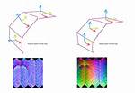 Why Tangent Space Normal Map?