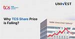 Why Tcs Is Falling?