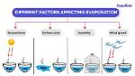 Why Temperature Affecting Evaporation?