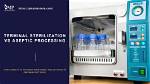 Why Terminal Sterilization Required?