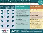 Why Test for Hep B?