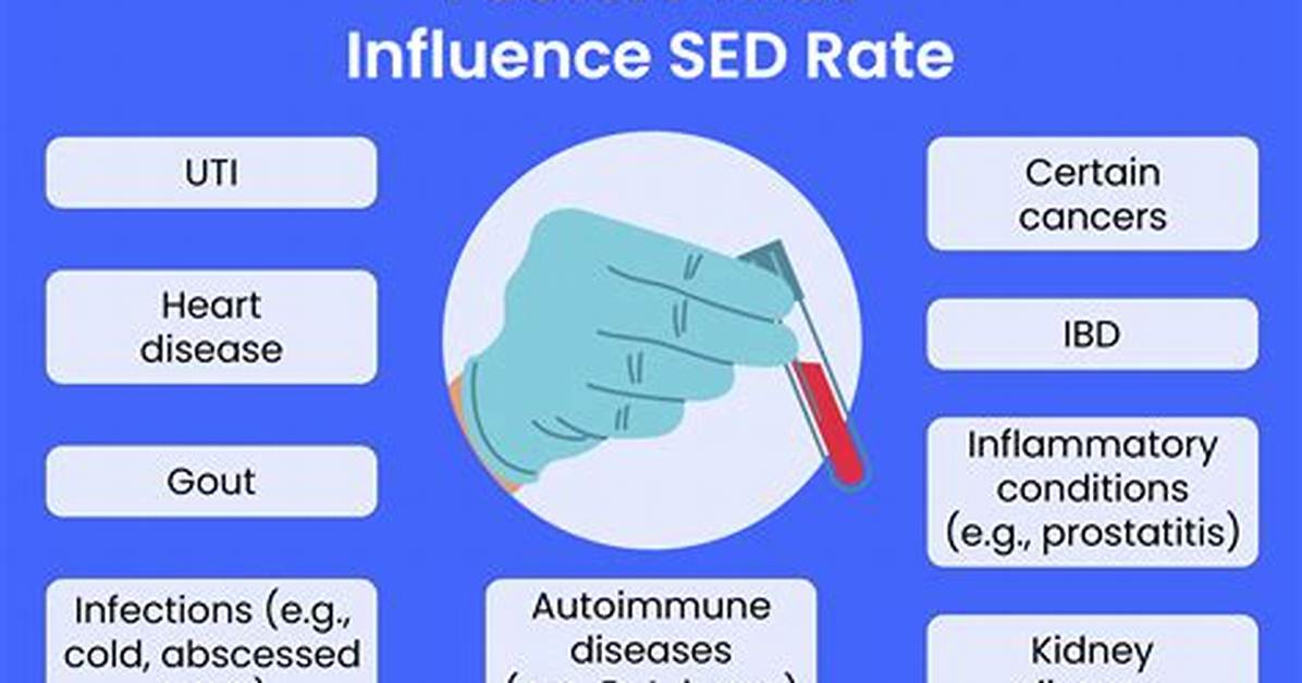 Why Test Sed Rate?