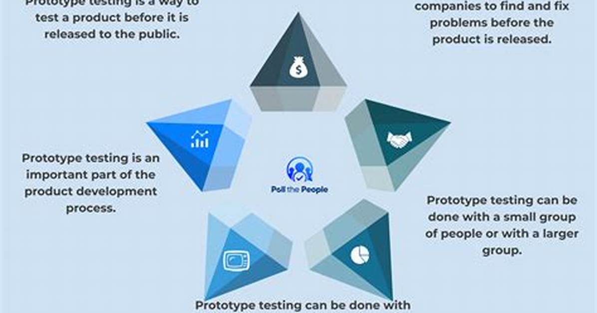 Why Testing and Evaluating a Prototype Is Important?