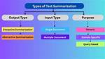 Why Text Summarization Is Important?