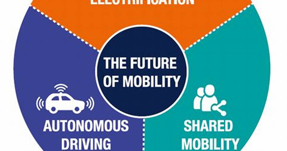 Why the Future Involves E-Mobility