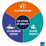 Why the Future Involves E-Mobility