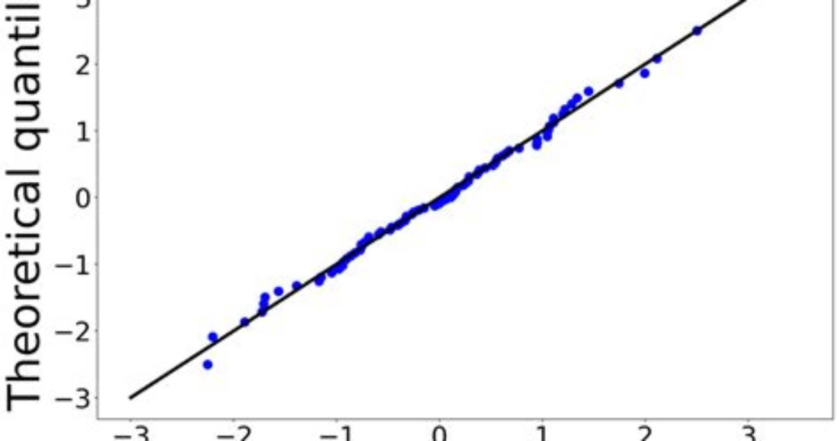 Why the Quantiles Be Calculated?