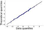 Why the Quantiles Be Calculated?