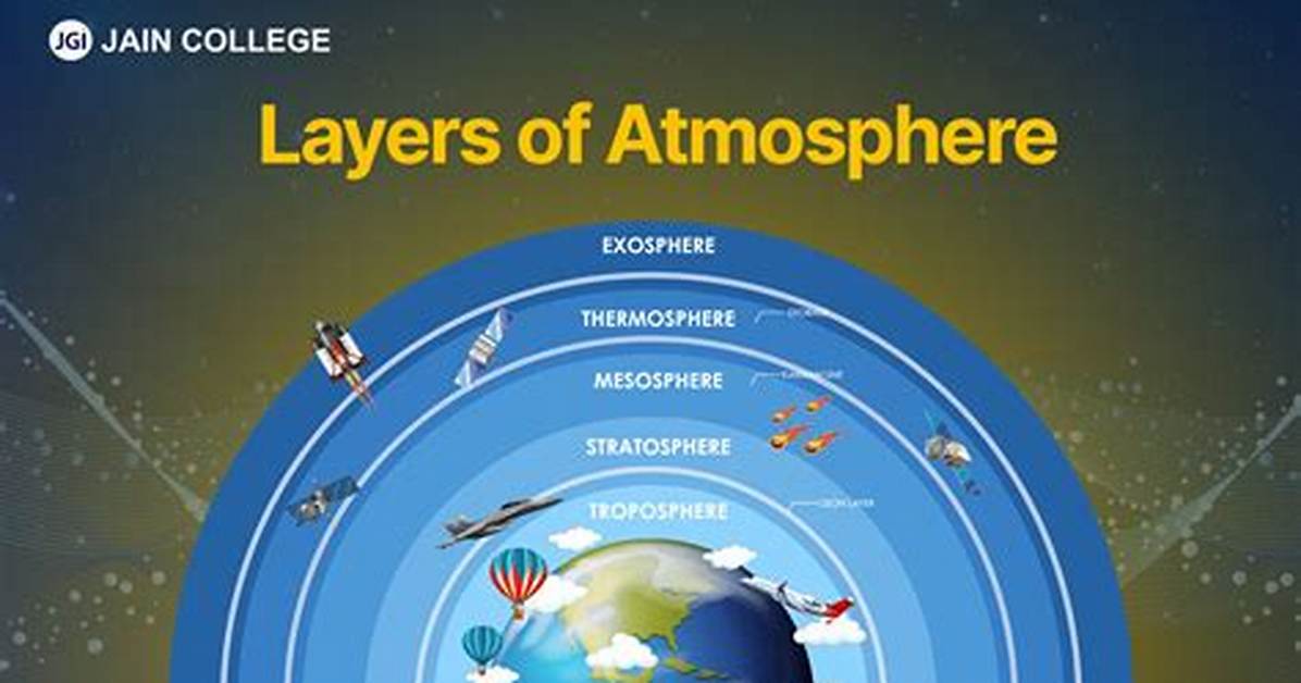 Why the Uppermost Layer?