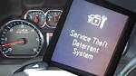Why Theft Deterrent System?