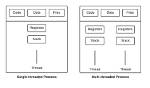 Why Thread Is Faster Than Process?