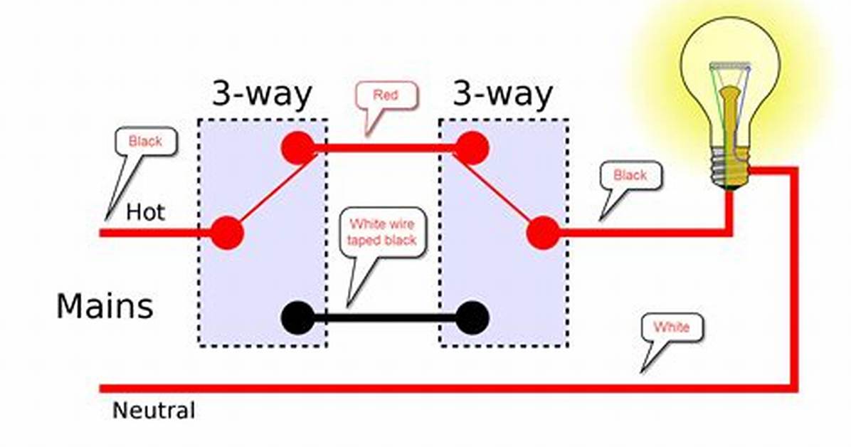 Why Three Way Switch?