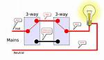 Why Three Way Switch?