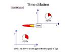Why Time Dilation Occurs?