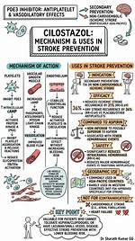 Why to Avoid Cilostazol?