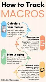 Why Tracking Macros Works?