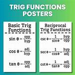 Why Trig Is Math?