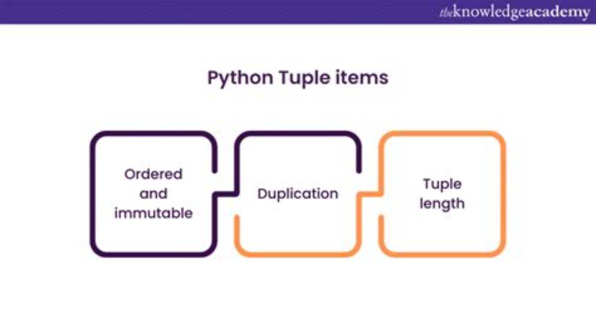 Why Tuple Is Immutable?