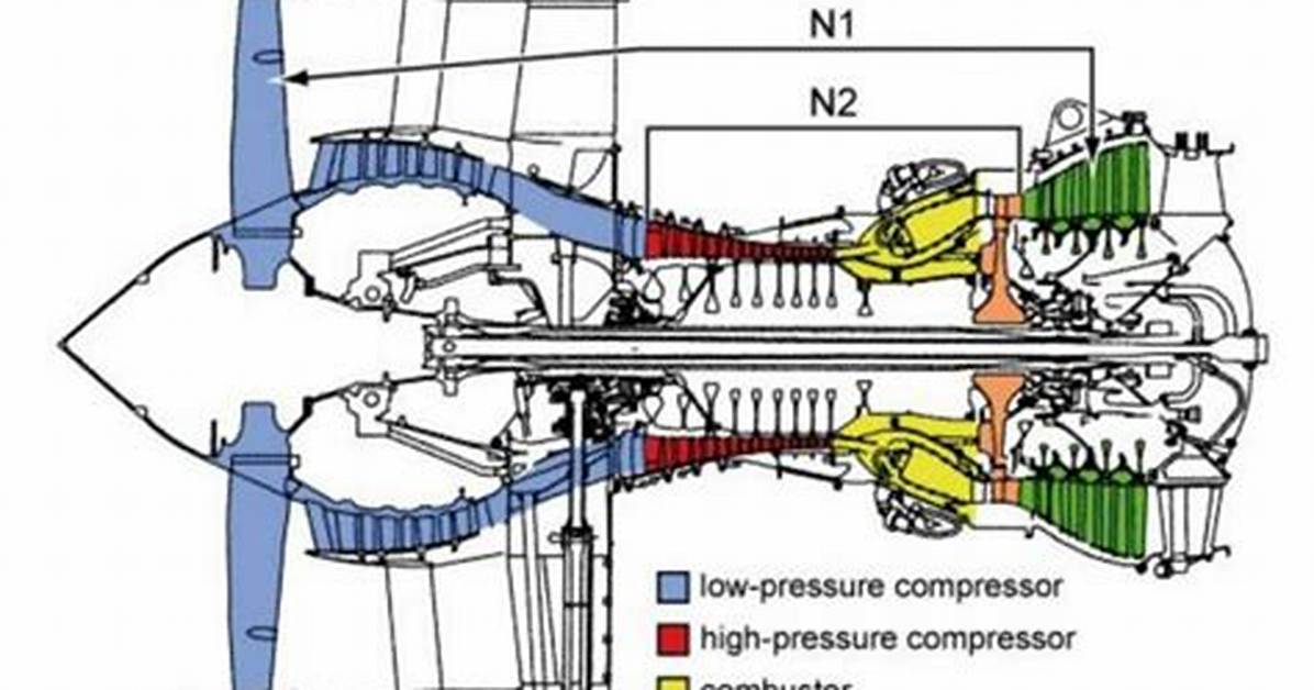 Why Twin Spool Engine?