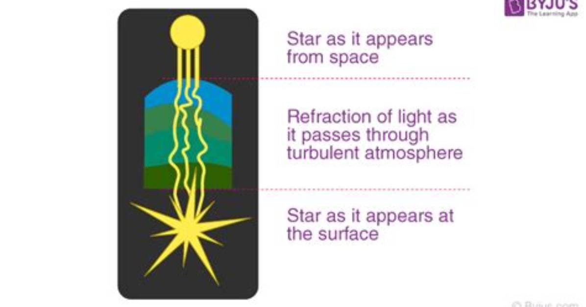 Why Twinkle Is Refracted?