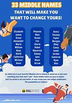 Why Two Middle Names?