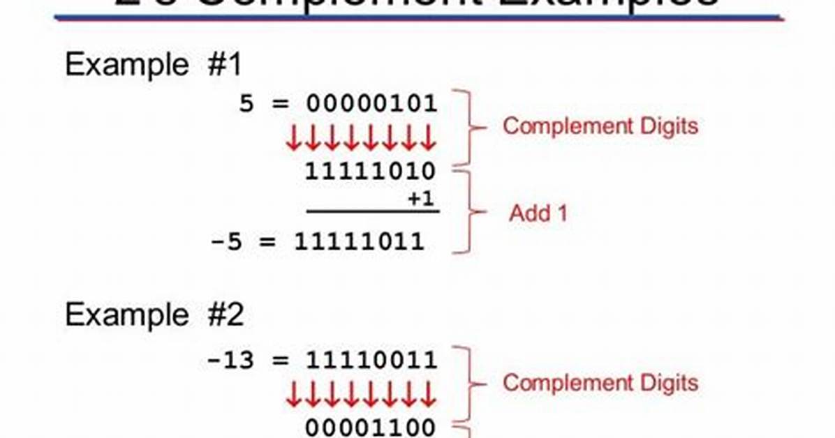 Why Two's Complement Works