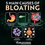 Why Upper Abdominal Bloating?