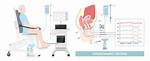 Why Urodynamic Test Is Done?