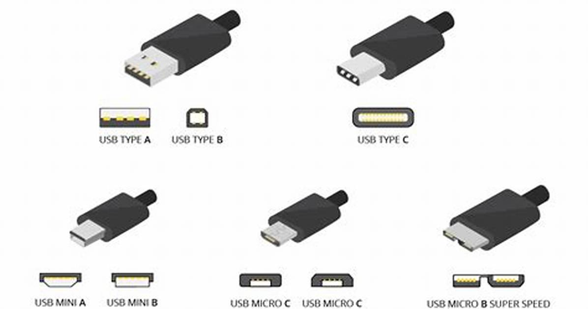 Why Usb Type B?