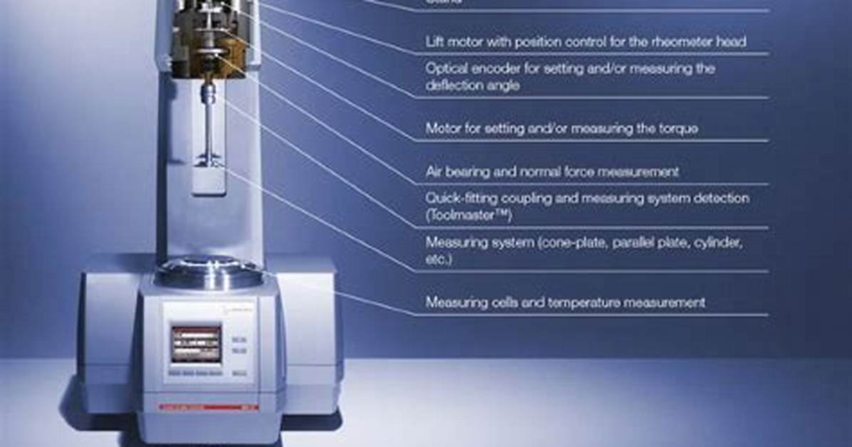 Why Use a Rheometer?