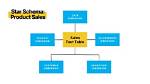 Why Use a Star Schema?