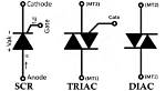 Why Use a Triac?