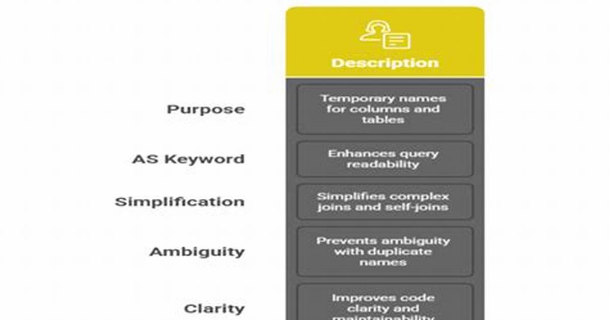 Why Use Aliases in Sql?