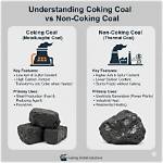 Why Use Coking Coal?