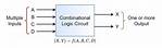 Why Use Combinational Logic?