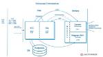 Why Use Concourse Ci?
