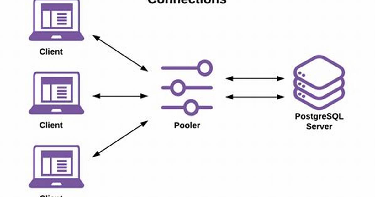 Why Use Connection Pooler?