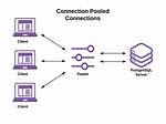 Why Use Connection Pooler?