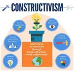 Why Use Constructivism in the Classroom?