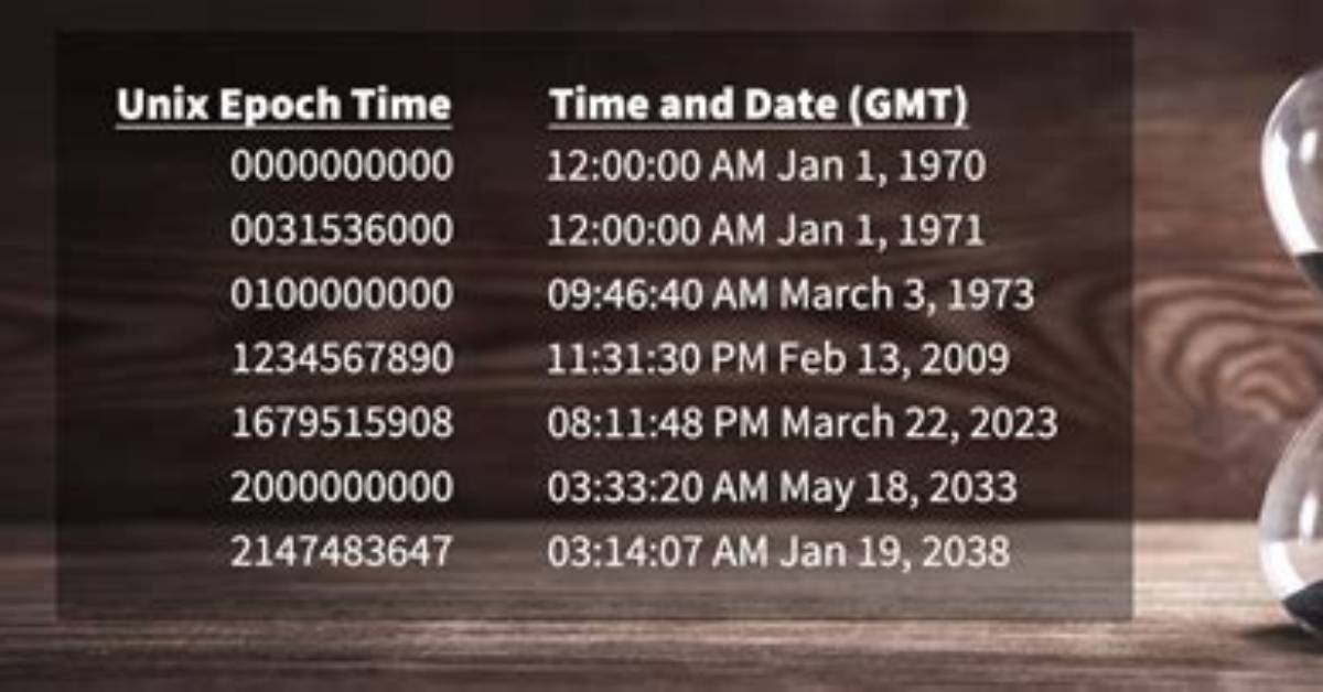 Why Use Epoch Time?