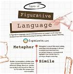 Why Use Figurative Language?
