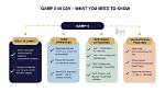 Why Use Gamp 5?