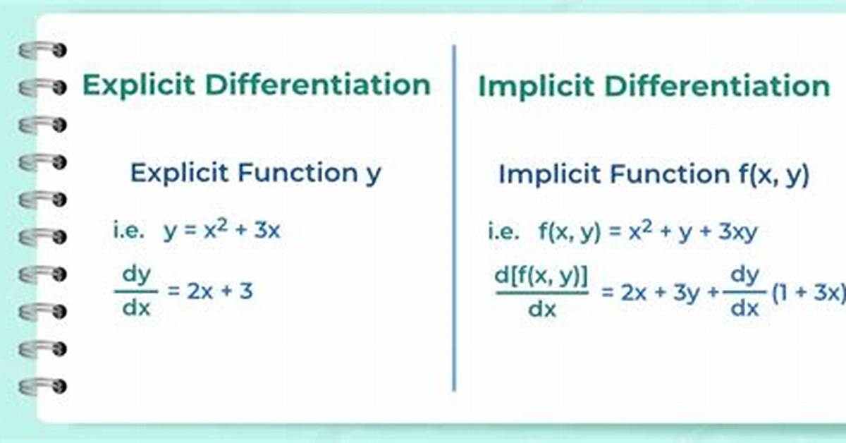 Why Use Implicit Differentiation?