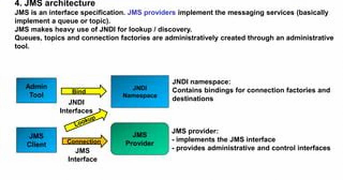 Why Use Jms Java?