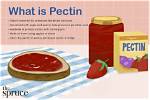 Why Use Liquid Pectin?