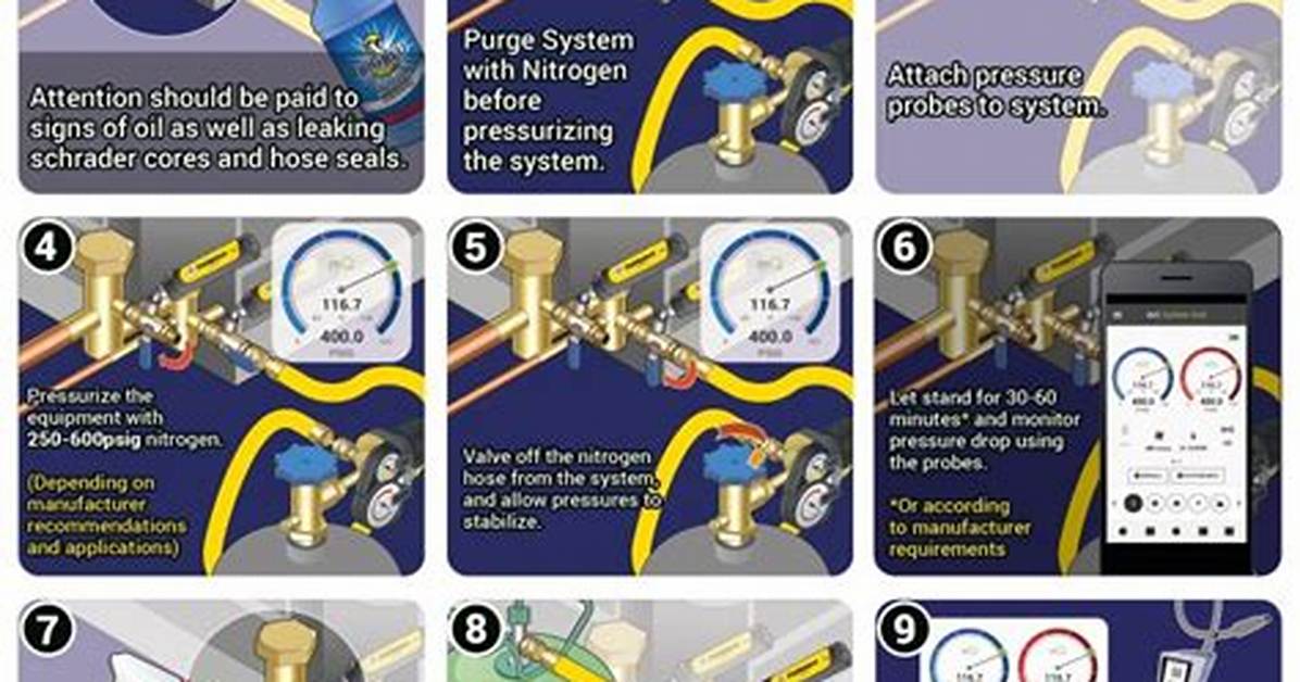 Why Use Nitrogen for Pressure Testing?
