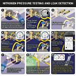 Why Use Nitrogen for Pressure Testing?