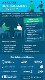 Why Use Outplacement Services?